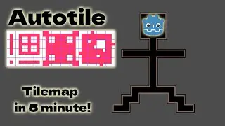 Tilemap and Autotile in 5 minutes | Tiles/Pattern/Terrains in Godot 4