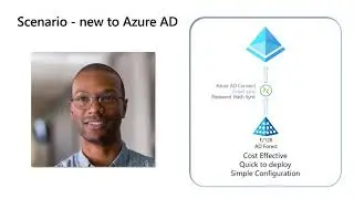 Microsoft Entra Connect Cloud Sync Overview