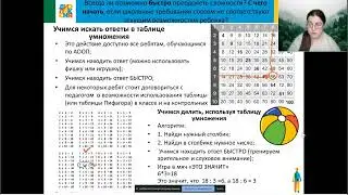 Учим таблицу умножения: эффективные упражнения и игры