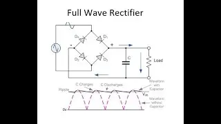 Full wave rectifier using multisim