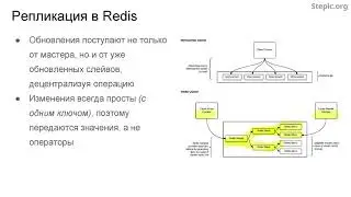 Введение в базы данных  - 92 урок. Обзор key-value СУБД Redis