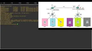 IP HELPER - ADDRESS , DHCP, ROUTER ON A STICK