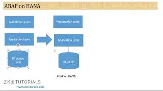 7.1 ABAP on HANA vs Suite on HANA  | SAP ABAP on HANA