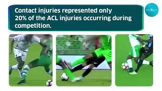 Mechanisms of ACL injuries in men’s football: A systematic video analysis.