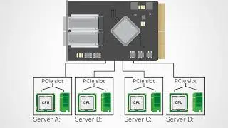 NVIDIA Networking: Introduction to ConnectX Network Interface Cards