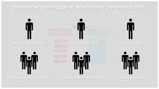 Organogram CSW & GSSS 2019 (Nederlands)