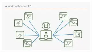 RESTful APIs – How to Consume, Extract, Store and Visualize Data with InfluxDB and Grafana