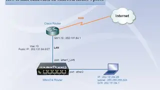 How to limit bandwidth on MikroTik Router ports