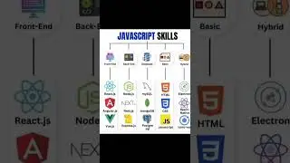 Javascript Skills. #howro #Javascript #skills #shorts #learn #code #develop #html