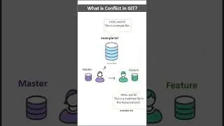 Conflict in GIT 