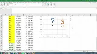 Creating Categorical Scatter Plot with Mean using Microsoft Excel