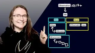 SwiftUI Data Flow with the new Observation - simpler SwiftUI code and improved performance in iOS 17