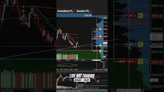 Day Trading the $50k Topstep Combine- 1W 1L 