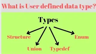 What is user defined data type? Types of user defined data type? #user_defined @simanstudies