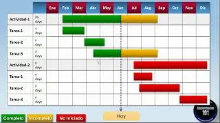 Diagrama de Gantt