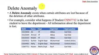 Database Anomalies - CS222 DBMS