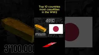 Top 10 countries most de4ths in 