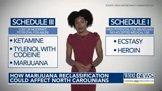 How marijuana reclassification could affect people in North Carolina