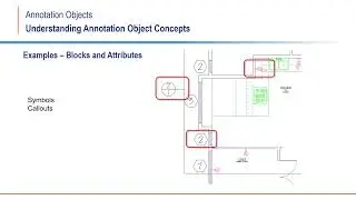 Understanding Annotation Object Concepts