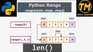 Range function | Len and range function in python | range function in python | Range() | Len() |