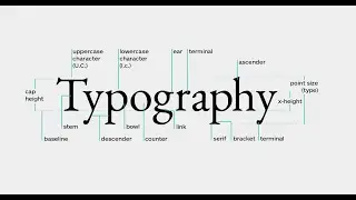 What is Typography? Bangla Tutorial- (Masterclass)