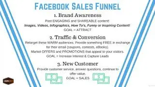 How to Create a Sales Funnel on Facebook   CREATE YOUR OWN NOW!