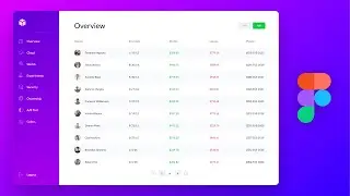 How to Design a Dashboard UI Design in Figma