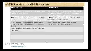 14.1 AMDP Procedure vds AMDP Function | SAP ABAP On HANA