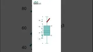 Boxplot [in 60 sec.] 