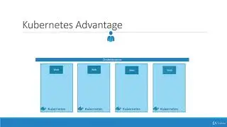 4  Container Orchestration