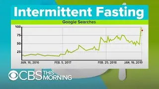 Intermittent fasting diets 