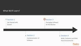 Docker for Java Developers : The Course Overview  | packtpub.com