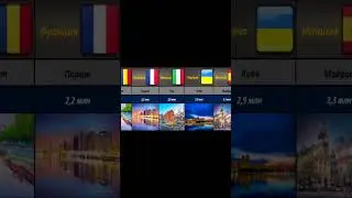 Топ 10 крупнейших европейских столиц по численности населения