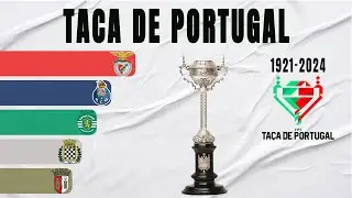 Taca de Portugal All Winners (1921-2024) | Portugal Cup