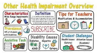 Other Health Impairment: Students wit Disabilities