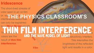 Thin Film Interference