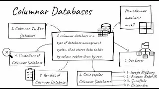 Columnar Database (Use Cases, Examples, Benefits & Limitations)