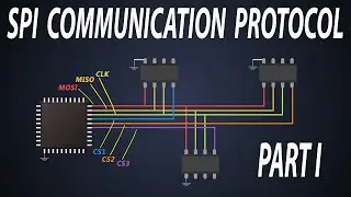 Basics of SPI communication | Different modes of SPI communication