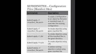 Kubernetes Cheat Sheet | Devops | Kubernetes