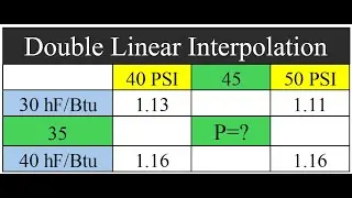 Double Linear Interpolation for Engineers