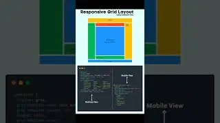 Responsive layout using HTML CSS#html5 #htmlfullcourse #htmlcss #javascript #coding #programming #js