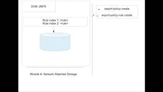 NetApp ONTAP cli NAS part2