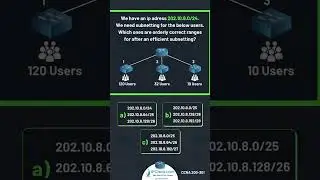 Subnetting Challenge! | CCNA 200-301 | IPCisco.com 