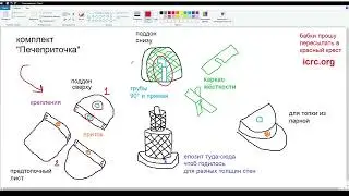 Идея комплекта "Печеприточка" 3в1: вентиляция под банную печь, подиум для неё же и притопочный лист