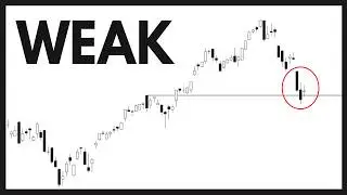 Technical Analysis: NVDA / TSLA / SPY / QQQ / PLTR