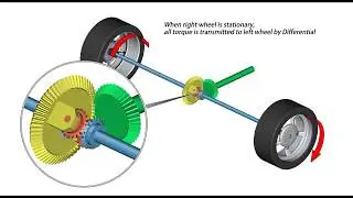 How Differential Work with the help of SOLIDWORKS COMPOSER