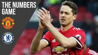 Nemanja Matic v Chelsea | The Numbers Game | Manchester United