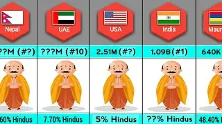 top 50 countries by highest Hindu population | largest Hindu population with percentage | total data