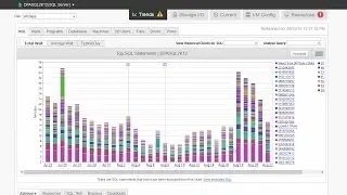 How to Navigate the DPA UI to Diagnose Database Performance Issues