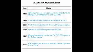 15 June in Computer History.
